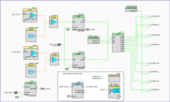 PSoC Creator schematic for stepper motor control PSoC Creator schematic